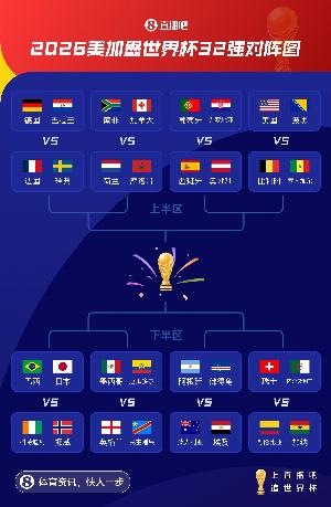 世界杯32强分组赛：葡萄牙对阵克罗地亚、阿根廷对阵佛得角、巴西对阵日本