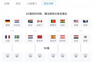 当前排名下的32强赛程：德法分在同一1/8决赛区，西葡亦在同一区域