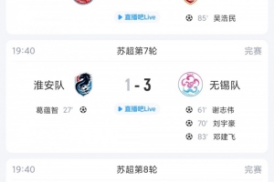 苏超总结：无锡六轮未尝败绩，与榜首盐城仅差一分，镇江连续六场失利，继续垫底得分未开张