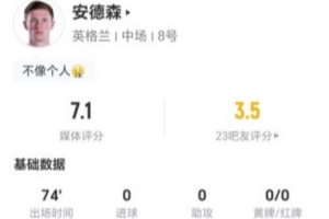 安德森此役4射不中+丢11球权 3次抢断3次制造犯规+15次对抗成功 得7.1分