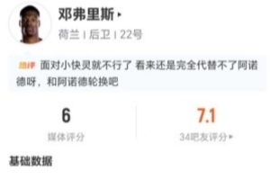 邓弗里斯此役射中2球失15控球权 传中7次成功2次+对抗7次成功 得分仅6分