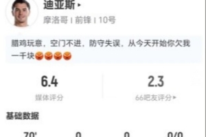 迪亚斯此役1射未中+1次关键传球 7次对抗4次成功+2次造犯规 得到6.4分评价