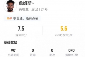 詹姆斯此役无射中+贡献2次关键传球 2次抢断+4次长传成功 6次对抗成功获7.5分评价