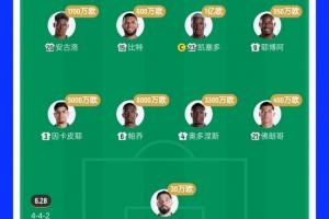 厄瓜多尔止步32强，2.7亿欧豪华后防4场丢4球仅零封库拉索