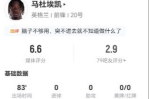 马杜埃凯此役2射不中+2次关键传球 4次突破0成功+18次失误 累计6.6分评价