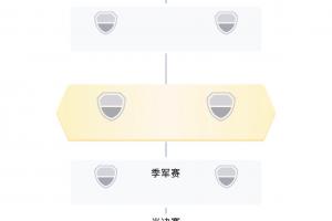 世界杯淘汰赛实时对阵：韩国对阵比利时，瑞士对决伊朗