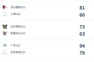 U21女子青年锦标赛决赛第六日总结:广东与山东对决决赛