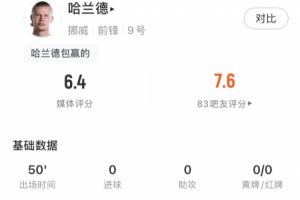 哈兰德半场统计：触球8次，射门3次，射正1次，预期进球率0.37
