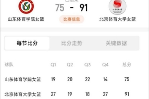 北体大击败山体，荣获SCBA冠军 葛滢贡献21分17篮板 初慧萱18分5篮板 王小青17分7篮板