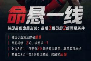 命悬一线！韩国最新出线情况：最后3组需满足2组条件方可出线